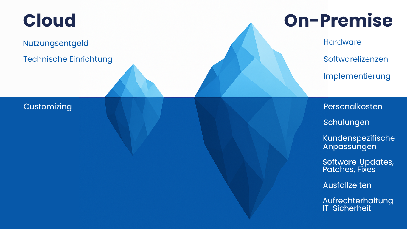 Transport Management System für Logistikprozesse